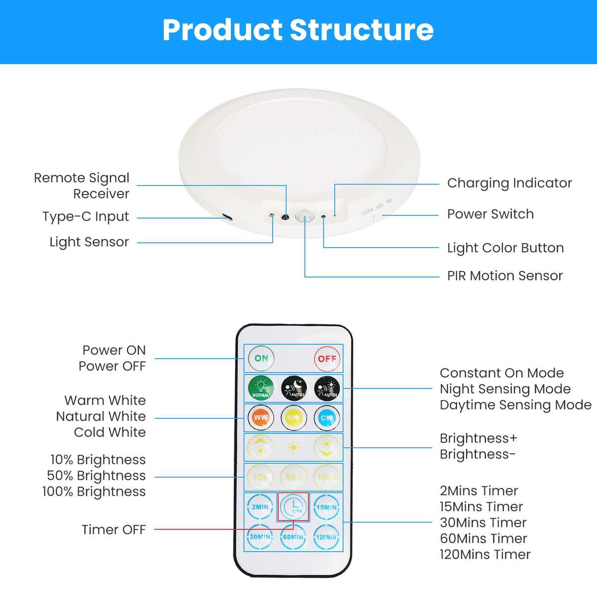 Rechargeable Motion Sensor Ceiling Light