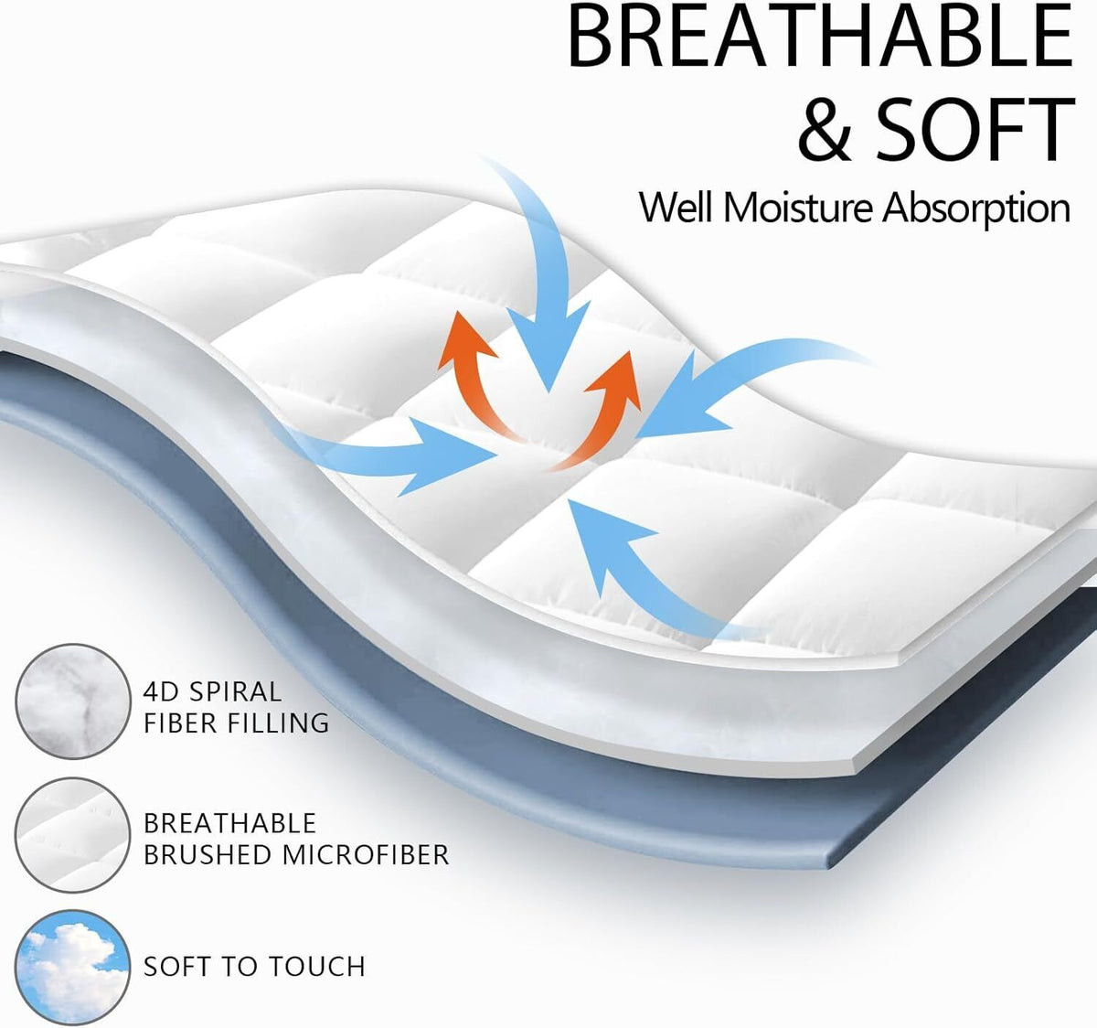 Fitted Pillowtop Mattress Topper