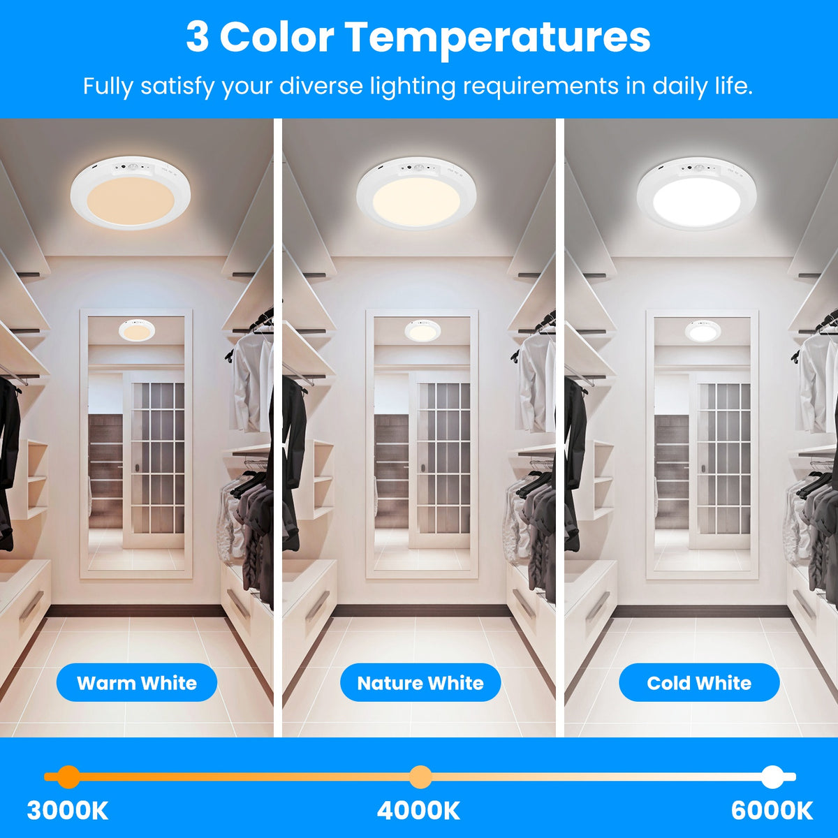 Rechargeable Motion Sensor Ceiling Light